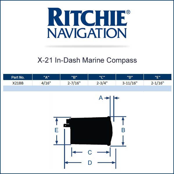 Ritchiesport In-Dash Black