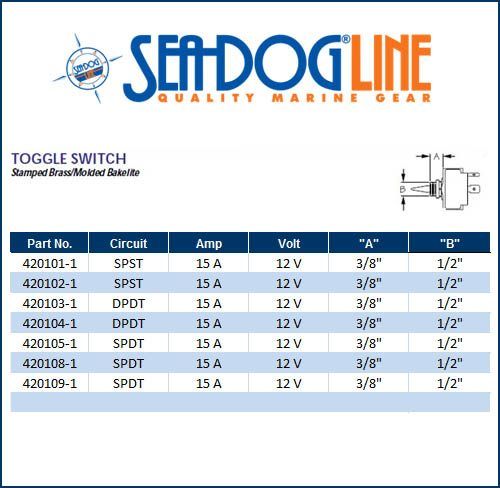Sea Dog Marine Toggle-Mom. On/Off/On