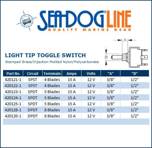 Sea Dog Marine Toggle-Mom. On/Off/On Light Tip