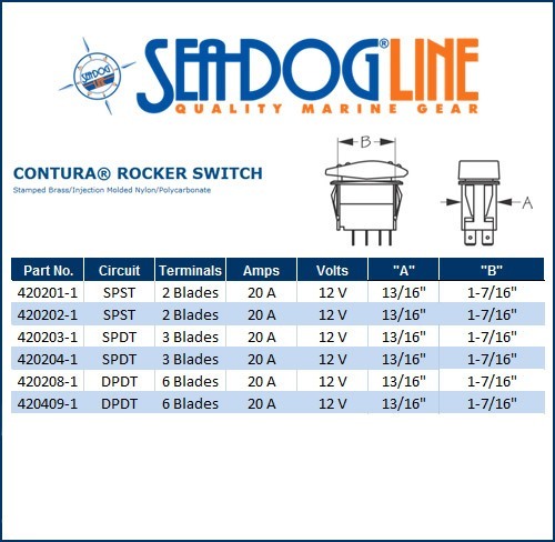Sea Dog Marine Rocker - Contura On/Off